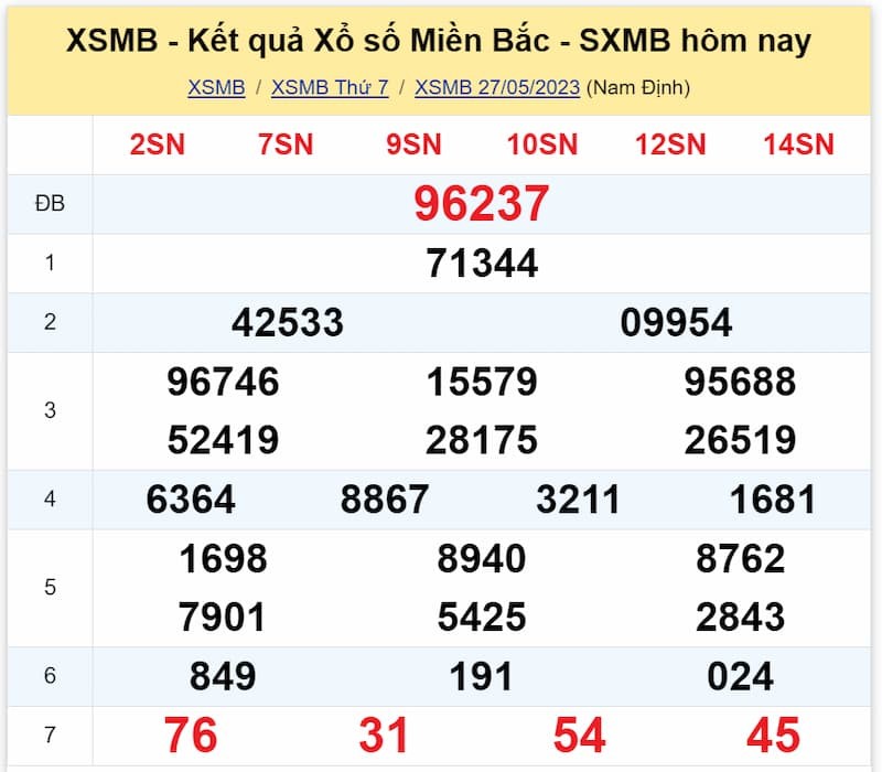 NET88 Dự đoán xổ số miền Bắc – Soi cầu XSMB ngày 28/05/2023